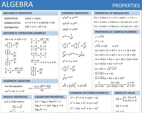 62 Algebra References, Reviews and Cheat Sheets